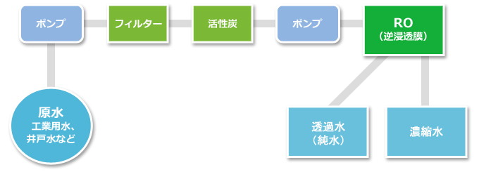 フロー図